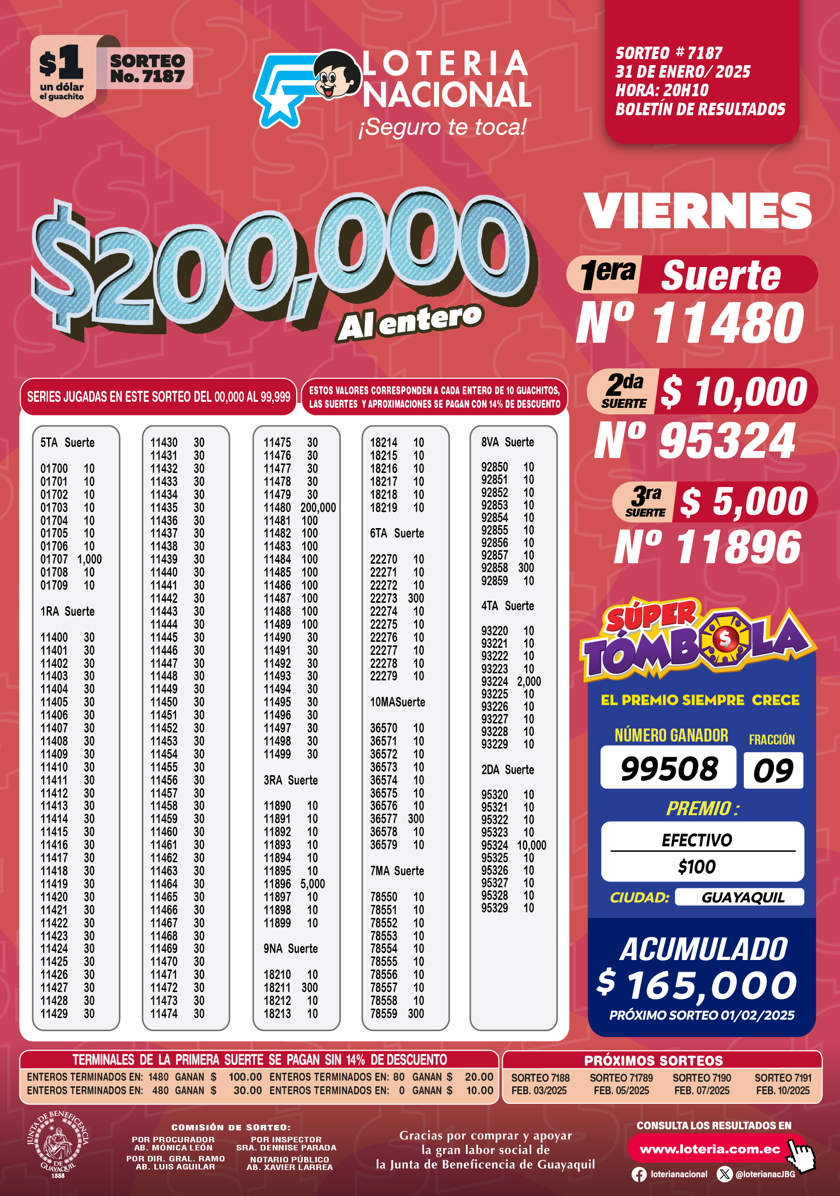 Loter A Nacional De Ecuador Sorteo De Loter A Nacional Del Viernes