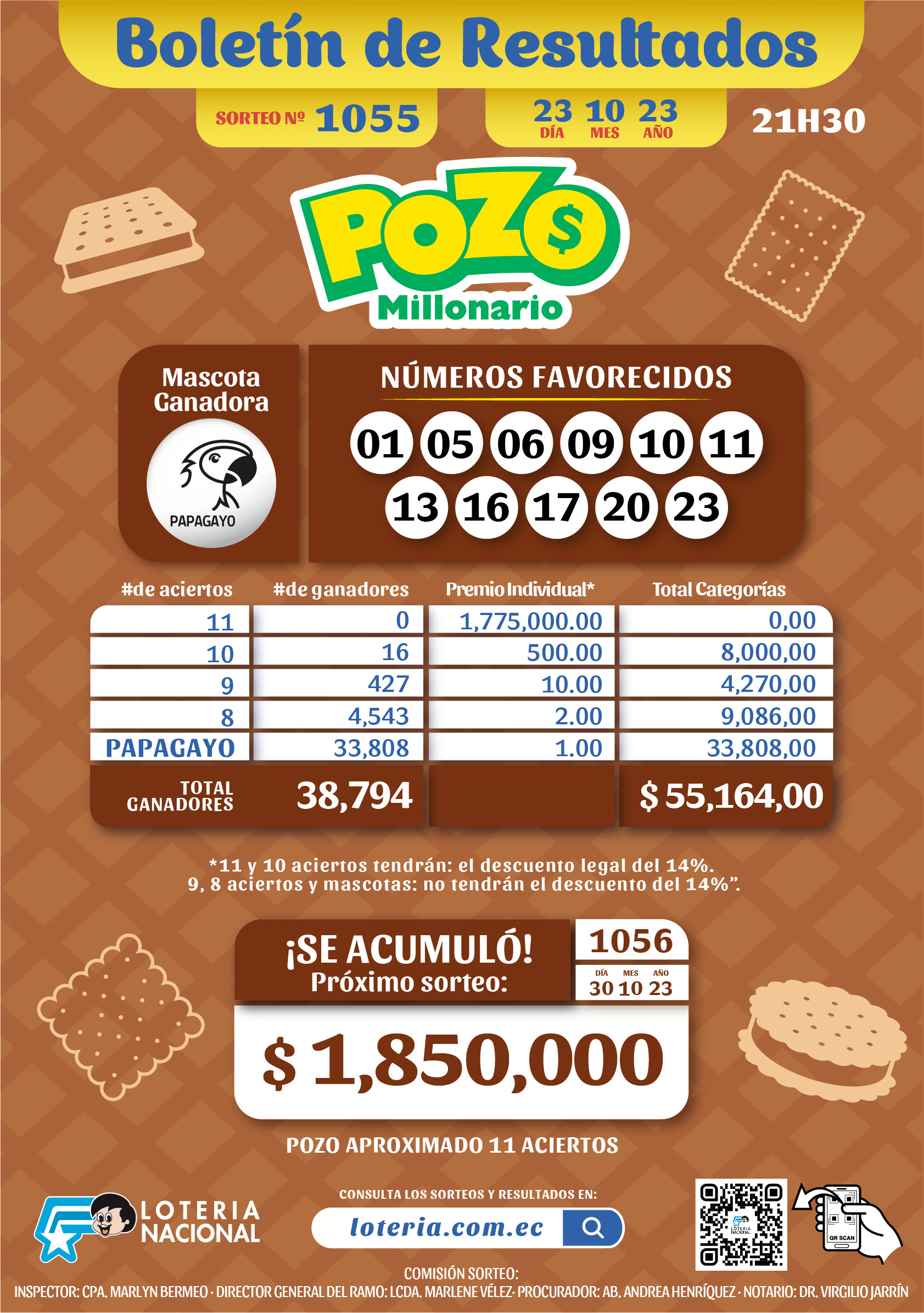 Pozo Millonario De Ecuador Sorteo De Pozo Millonario Del Lunes 23 De