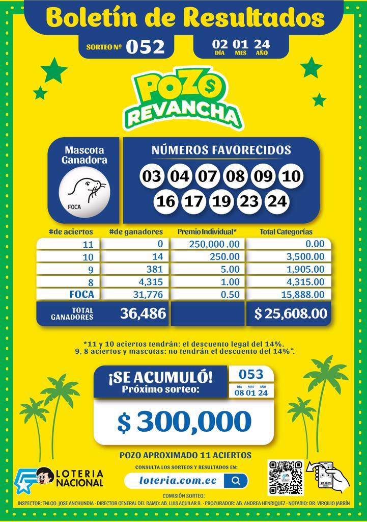 Pozo Revancha De Ecuador Sorteo De Pozo Revancha Del Martes 2 De Enero