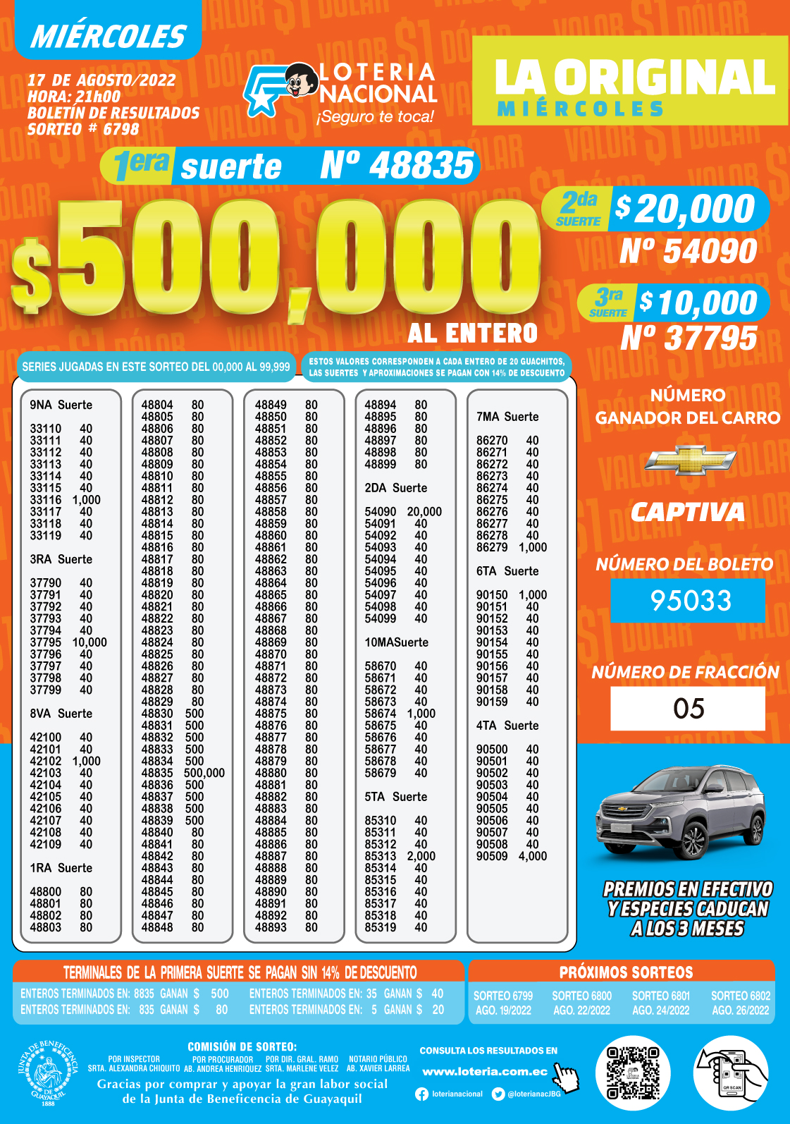 Lotería Nacional De Ecuador Sorteo De Lotería Nacional Del Miércoles 17 De Agosto De 2022