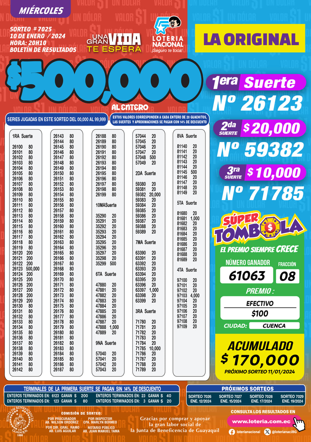 Lotería Nacional de Ecuador Sorteo de Lotería Nacional del Miércoles