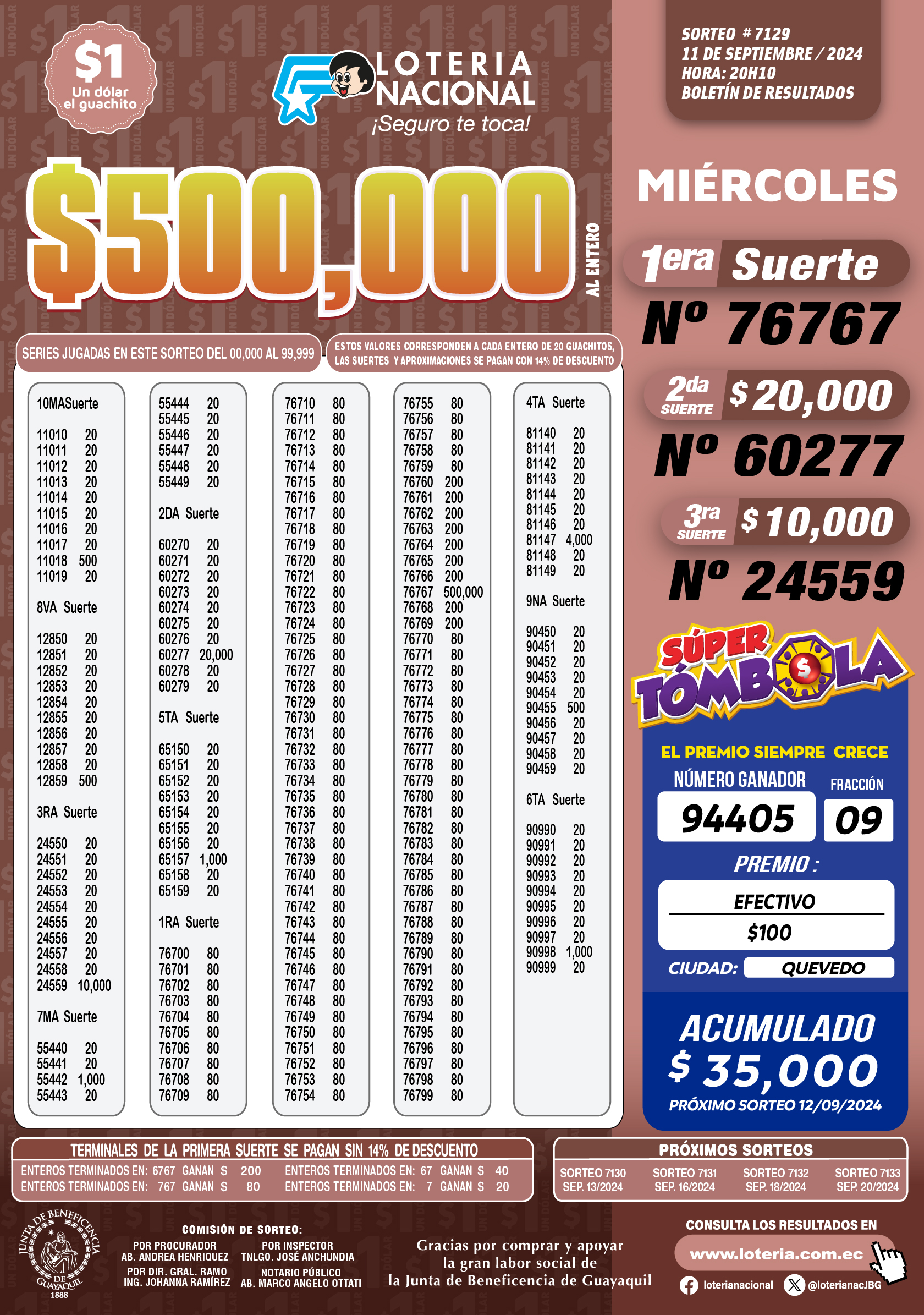 Lotería Nacional De Ecuador- Sorteo De Lotería Nacional Del Miércoles ...