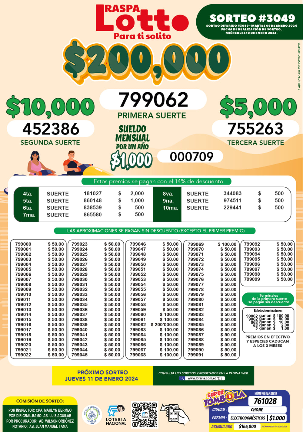 Lotto De Ecuador- Sorteo De Lotto Del Martes 9 De Enero De 2024