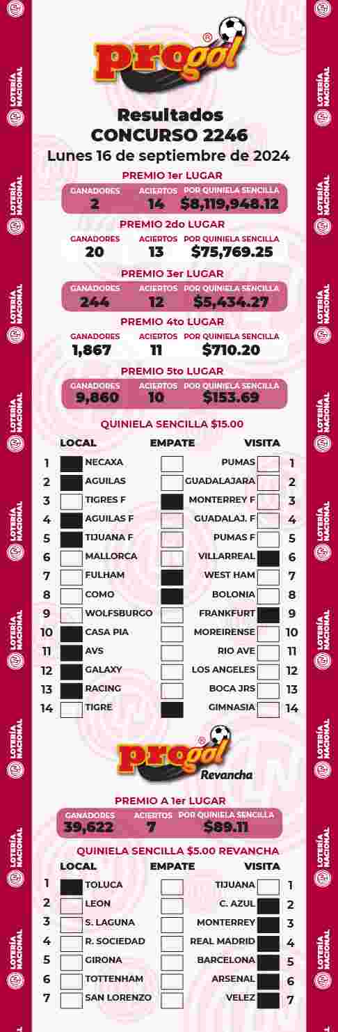 Resultados del Progol del Lunes 16 de Septiembre de 2024