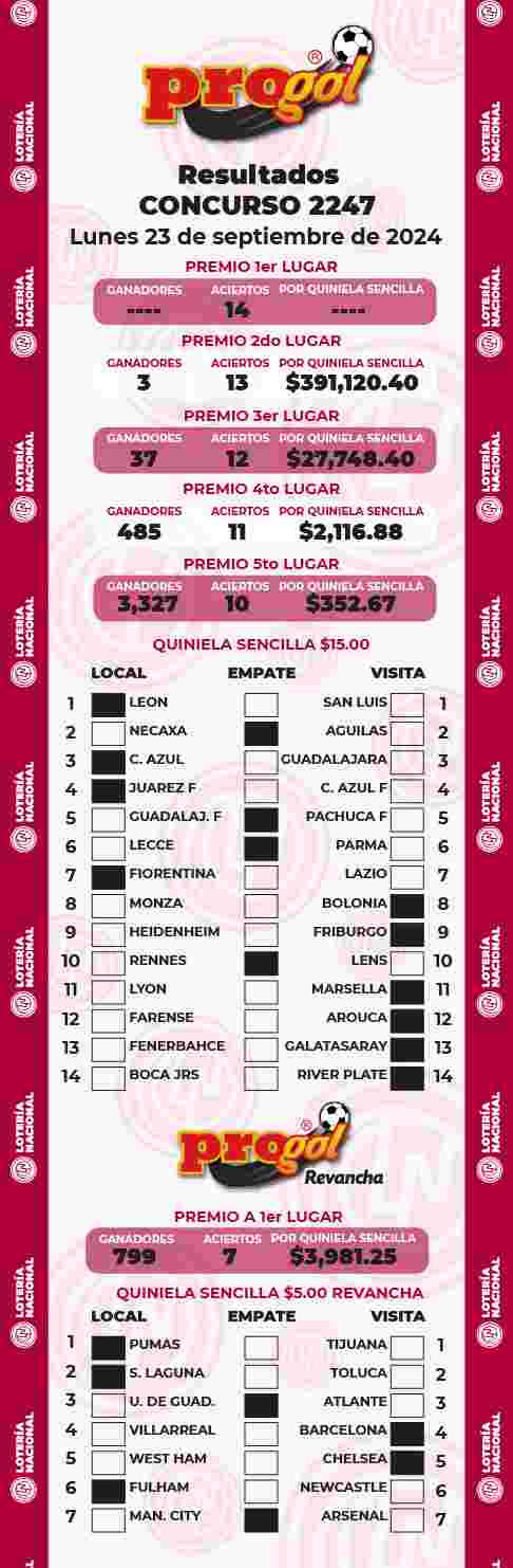 Resultados del Progol del Lunes 23 de Septiembre de 2024