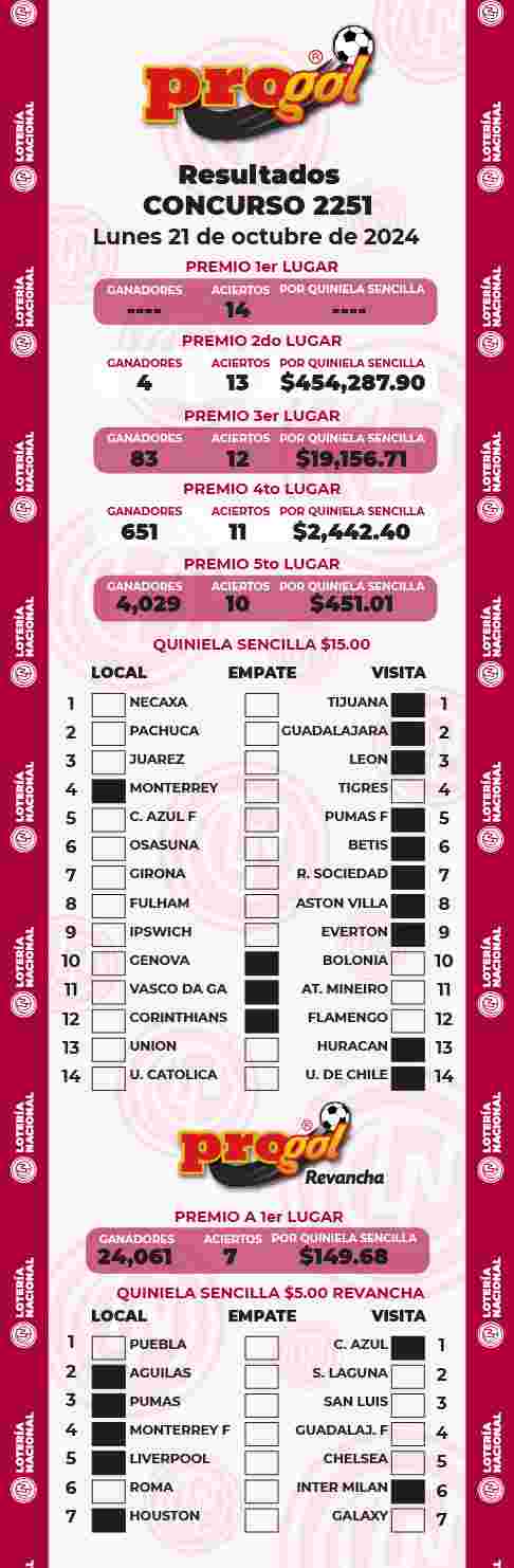 Resultados del Progol del Lunes 21 de Octubre de 2024