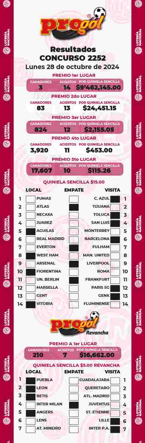 Resultados del Progol del Lunes 28 de Octubre de 2024