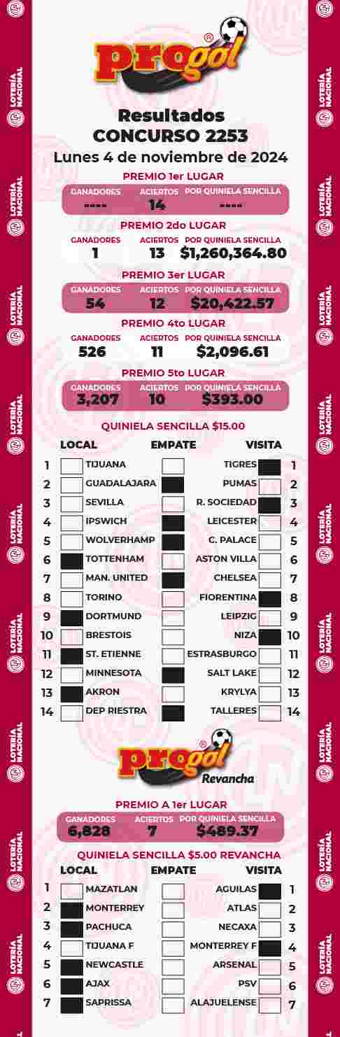 Resultados del Progol del Lunes 4 de Noviembre de 2024