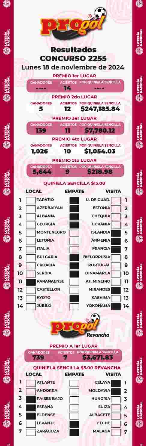 Resultados del Progol del Lunes 18 de Noviembre de 2024