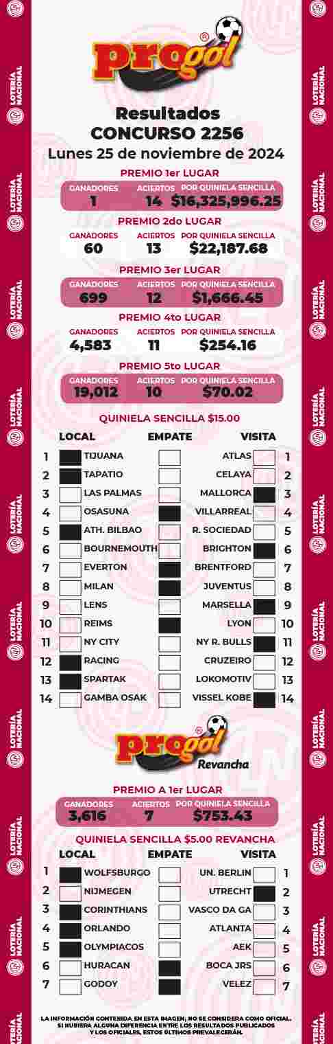 Resultados del Progol del Lunes 25 de Noviembre de 2024