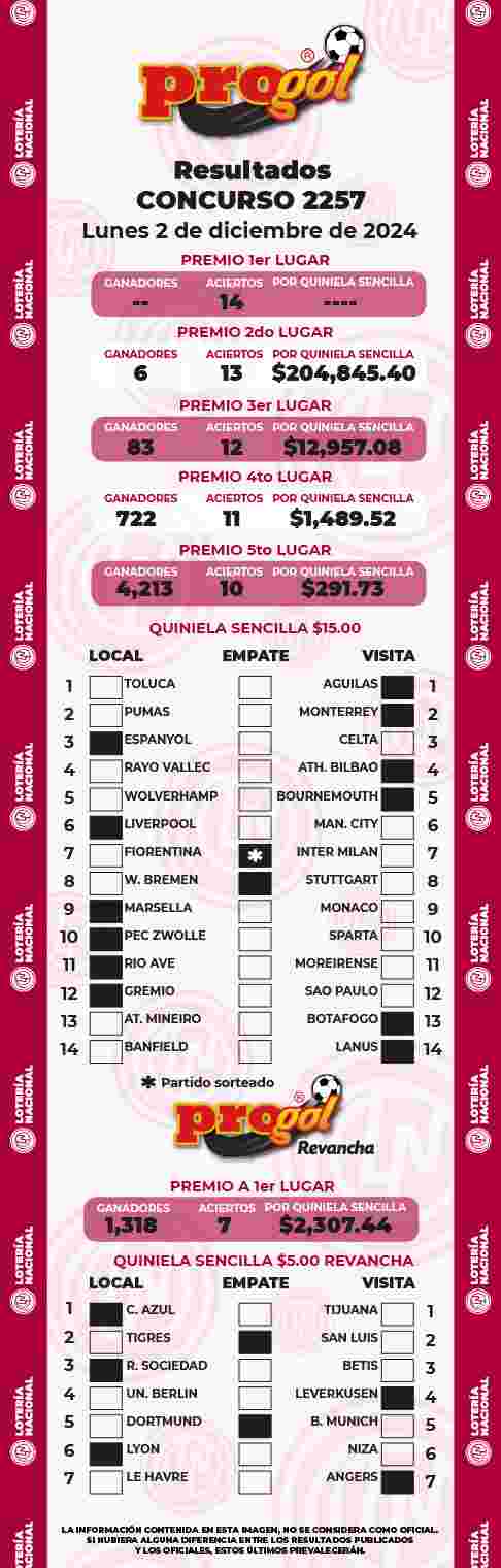 Resultados del Progol del Lunes 2 de Diciembre de 2024