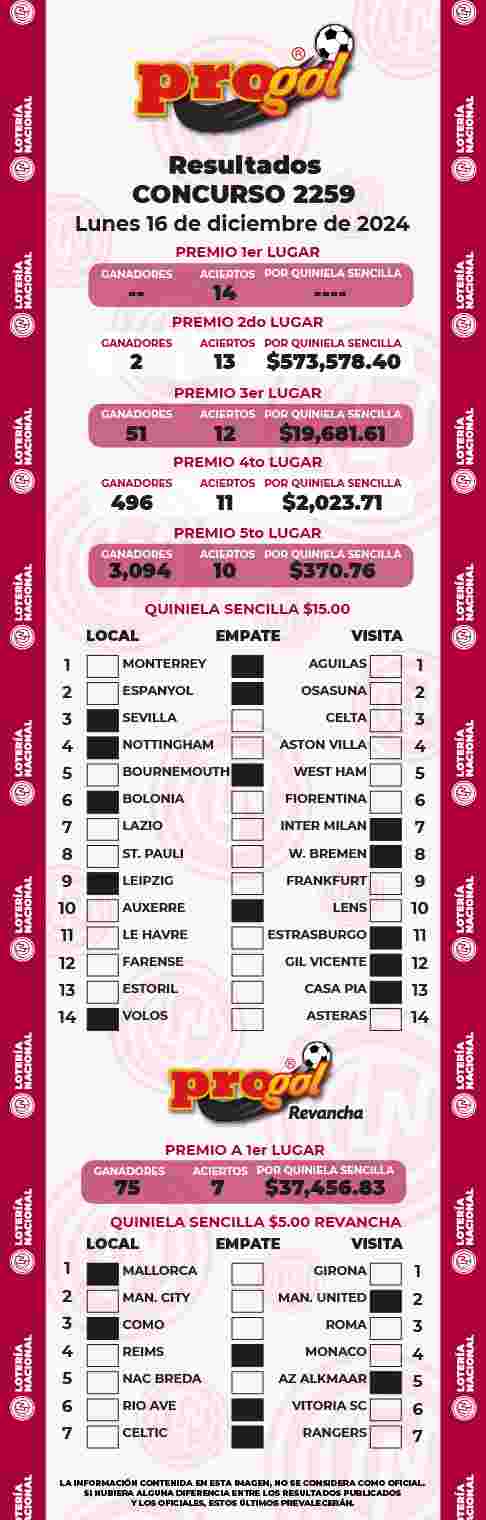 Resultados del Progol del Lunes 16 de Diciembre de 2024