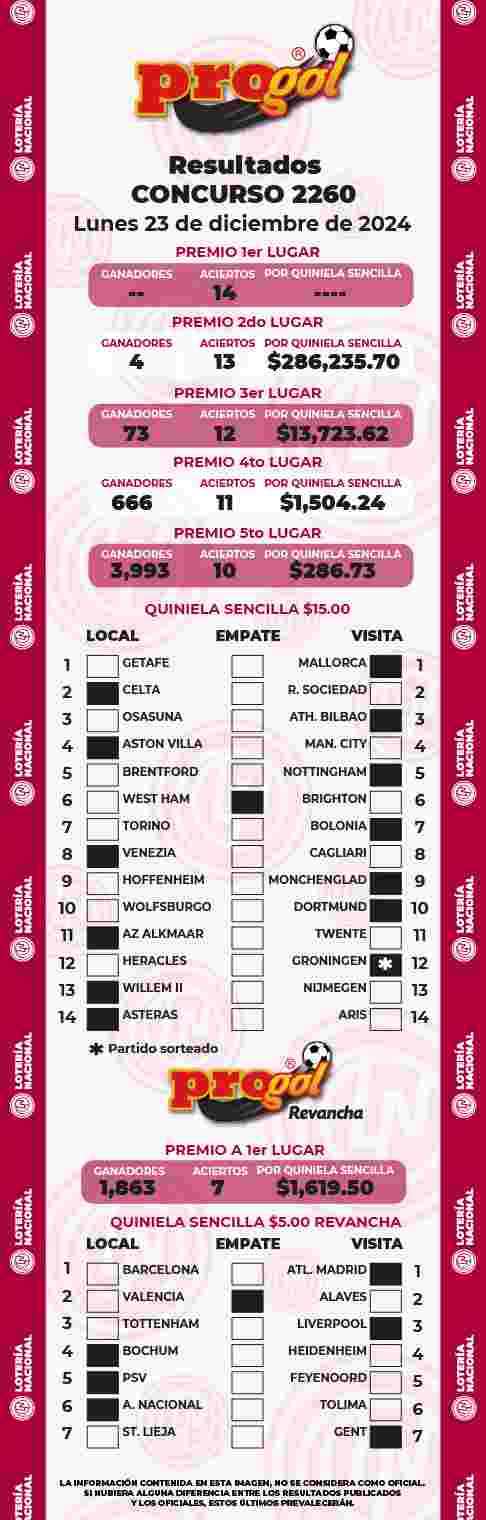 Resultados del Progol del Lunes 23 de Diciembre de 2024