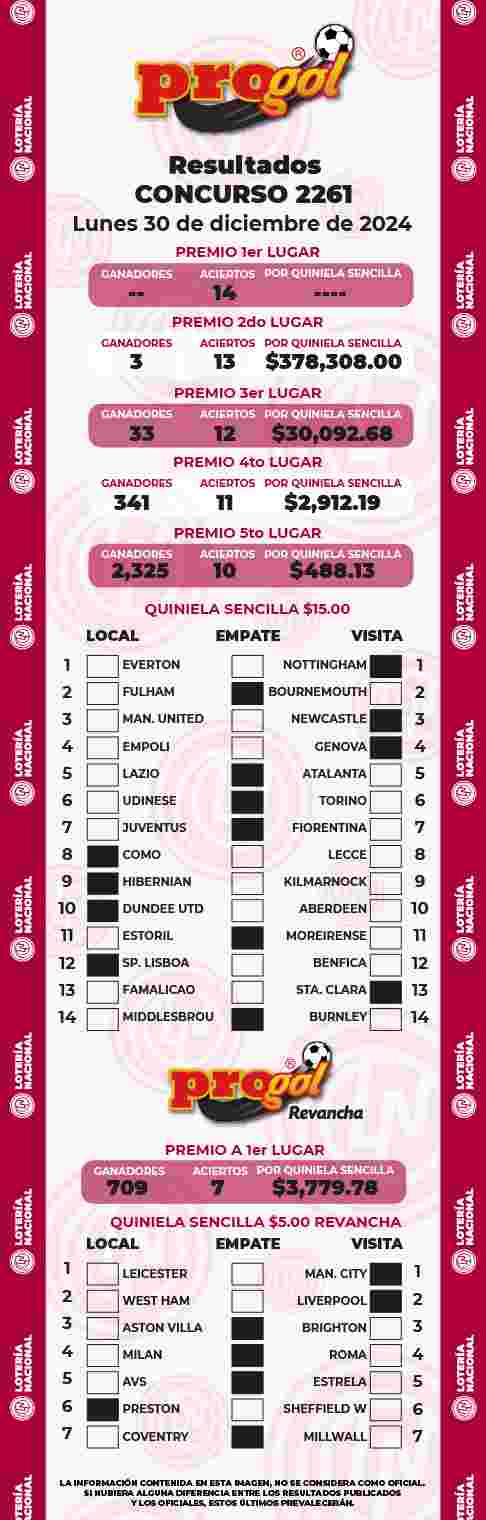 Resultados del Progol del Lunes 30 de Diciembre de 2024