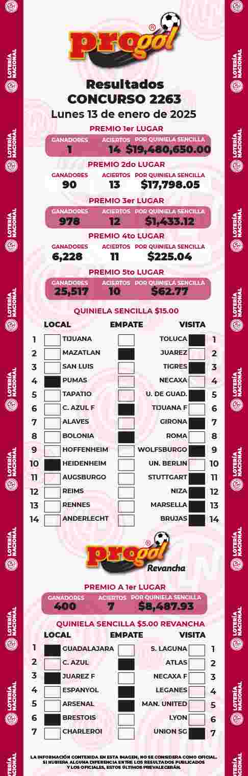 Resultados del Progol del Lunes 13 de Enero de 2025