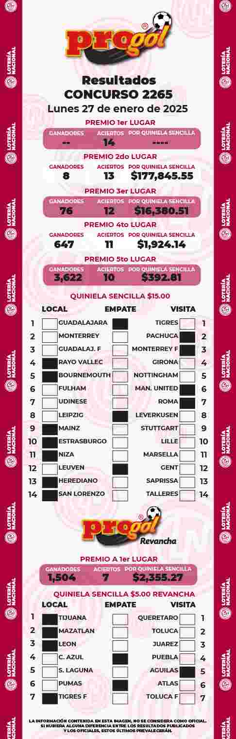 Resultados del Progol del Lunes 27 de Enero de 2025