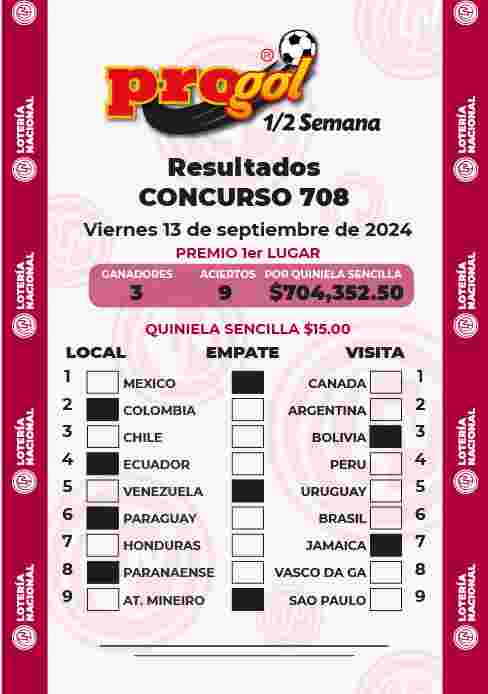 Resultados del Progol media Semana del Viernes 13 de Septiembre de 2024