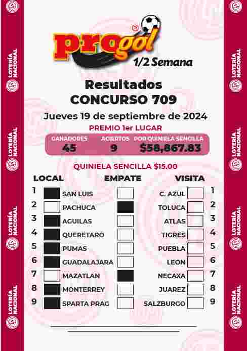 Resultados del Progol media Semana del Jueves 19 de Septiembre de 2024