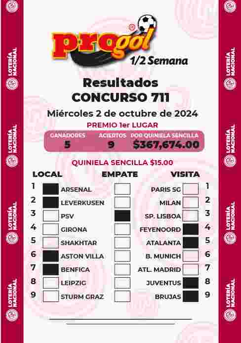 Resultados del Progol media Semana del Miércoles 2 de Octubre de 2024