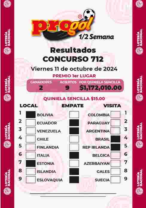 Resultados del Progol media Semana del Viernes 11 de Octubre de 2024