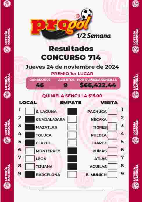 Resultados del Progol media Semana del Jueves 24 de Octubre de 2024