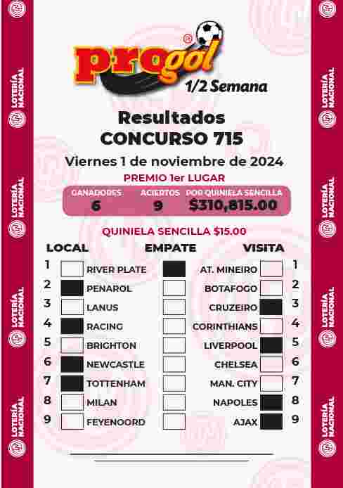 Resultados del Progol media Semana del Viernes 1 de Noviembre de 2024