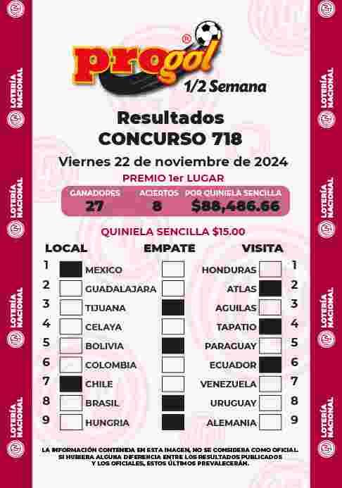 Resultados del Progol media Semana del Viernes 22 de Noviembre de 2024