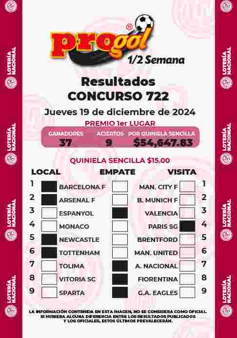 Resultados del Progol media Semana del Jueves 19 de Diciembre de 2024