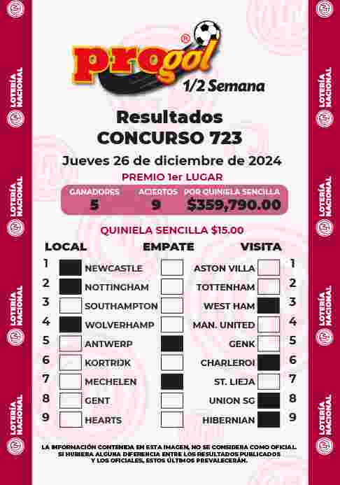 Resultados del Progol media Semana del Jueves 26 de Diciembre de 2024