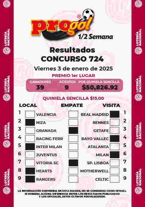 Resultados del Progol media Semana del Viernes 3 de Enero de 2025