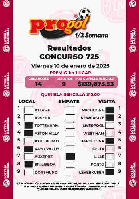 Resultados del Progol media Semana del Viernes 10 de Enero de 2025