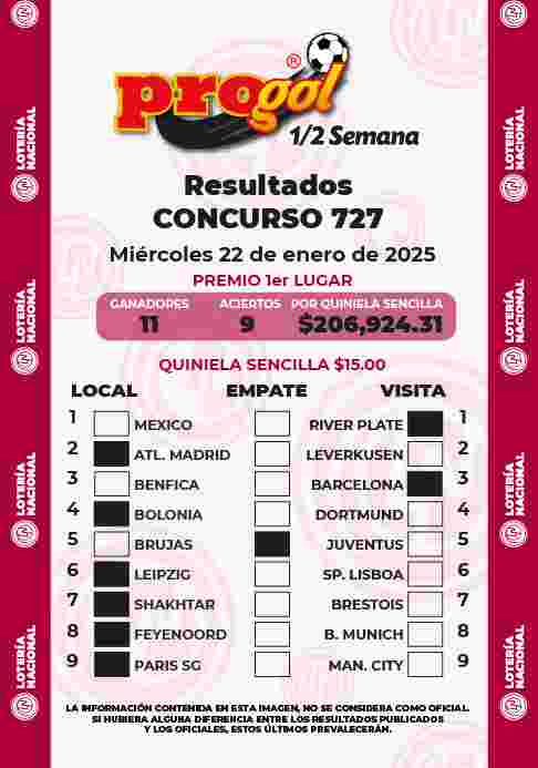 Resultados del Progol media Semana del Miércoles 22 de Enero de 2025