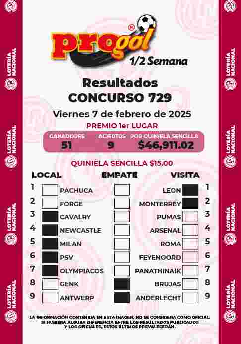 Resultados del Progol media Semana del Jueves 30 de Enero de 2025