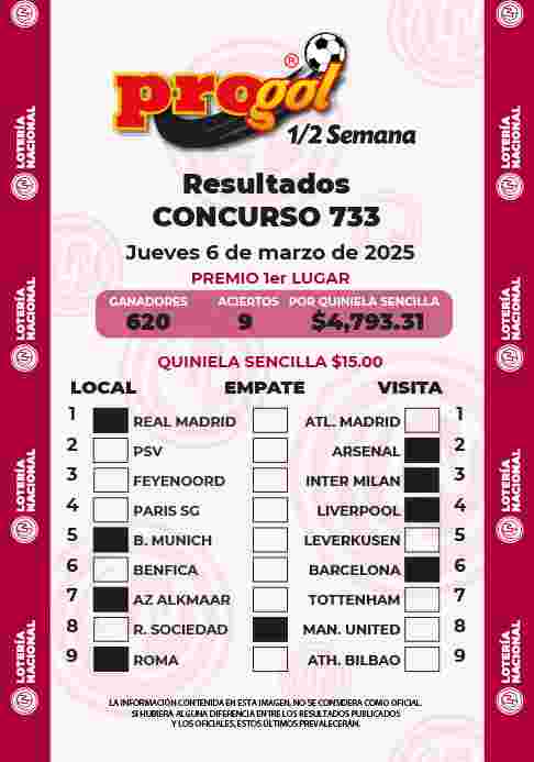 Resultados del Progol media Semana del Jueves 6 de Marzo de 2025