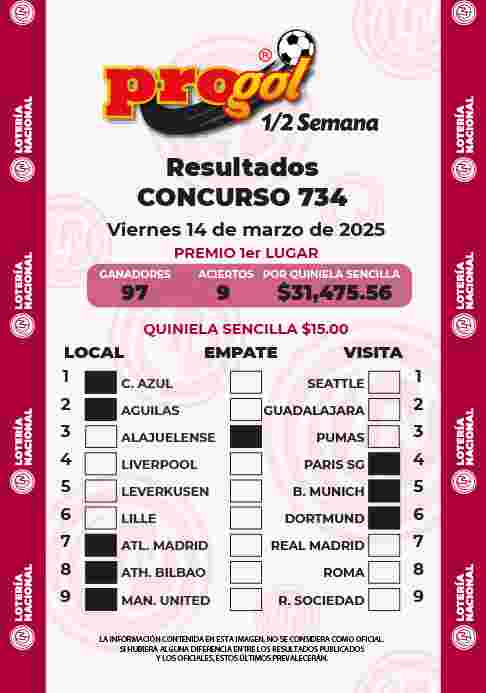 Resultados del Progol media Semana del Viernes 14 de Marzo de 2025