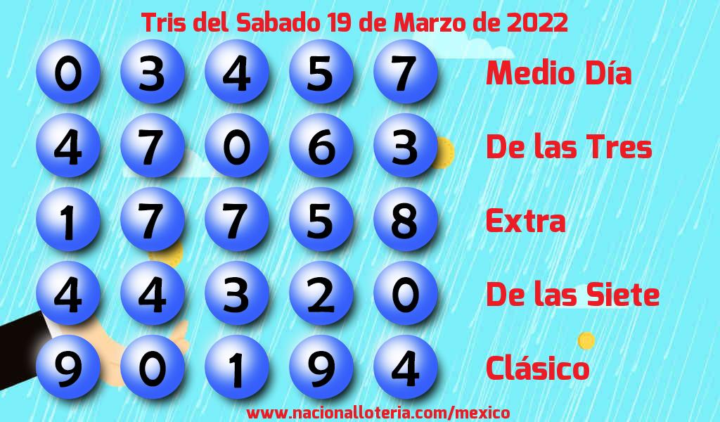 Resultados del Tris del Sábado 19 de Marzo de 2022