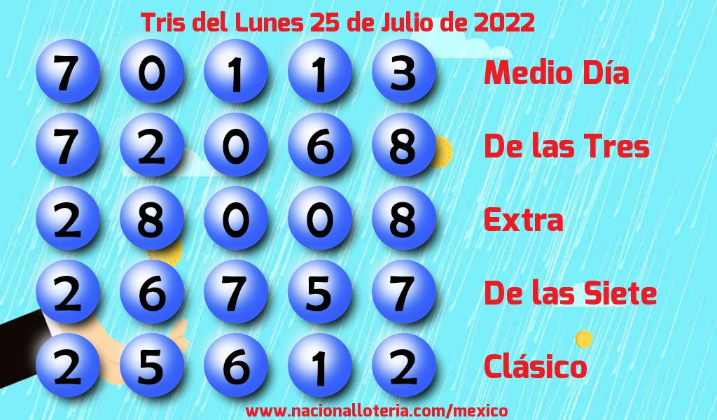 Resultados del Tris del Lunes 25 de Julio de 2022