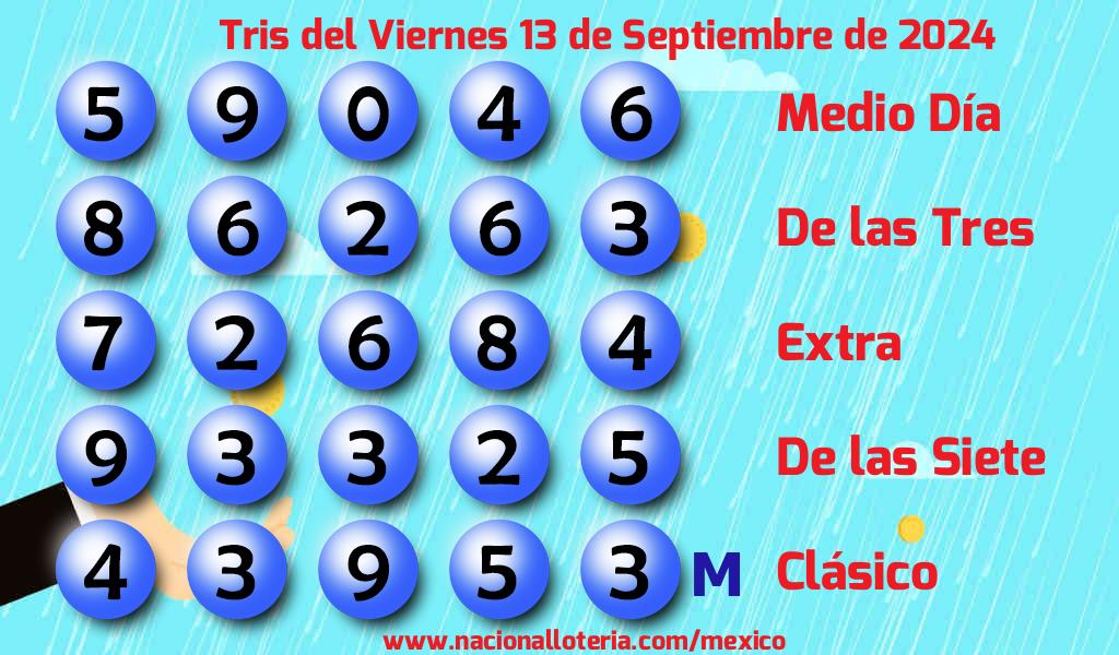 Resultados del Tris del Viernes 13 de Septiembre de 2024