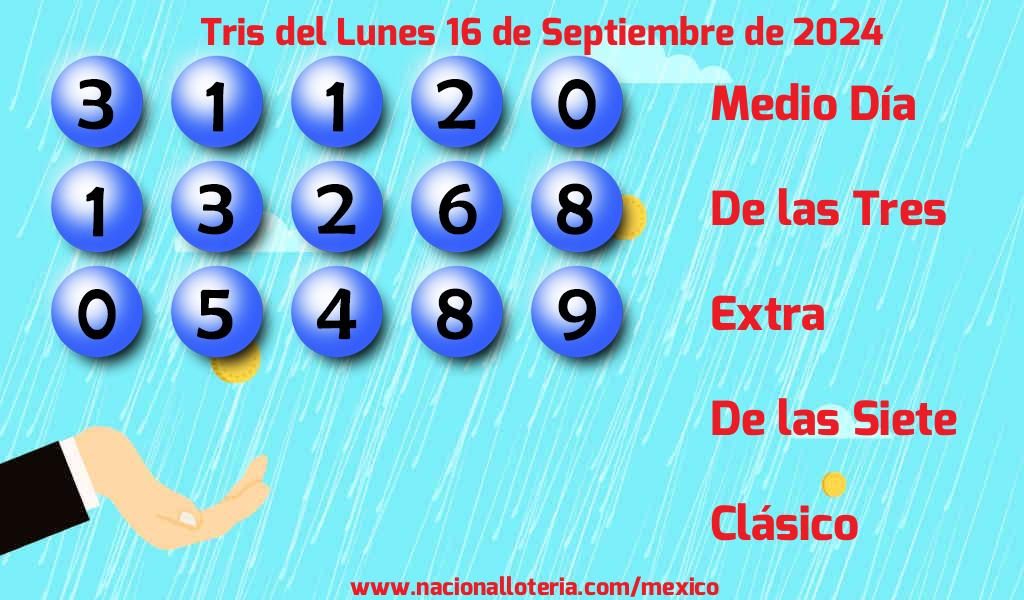 Resultados del Tris del Lunes 16 de Septiembre de 2024