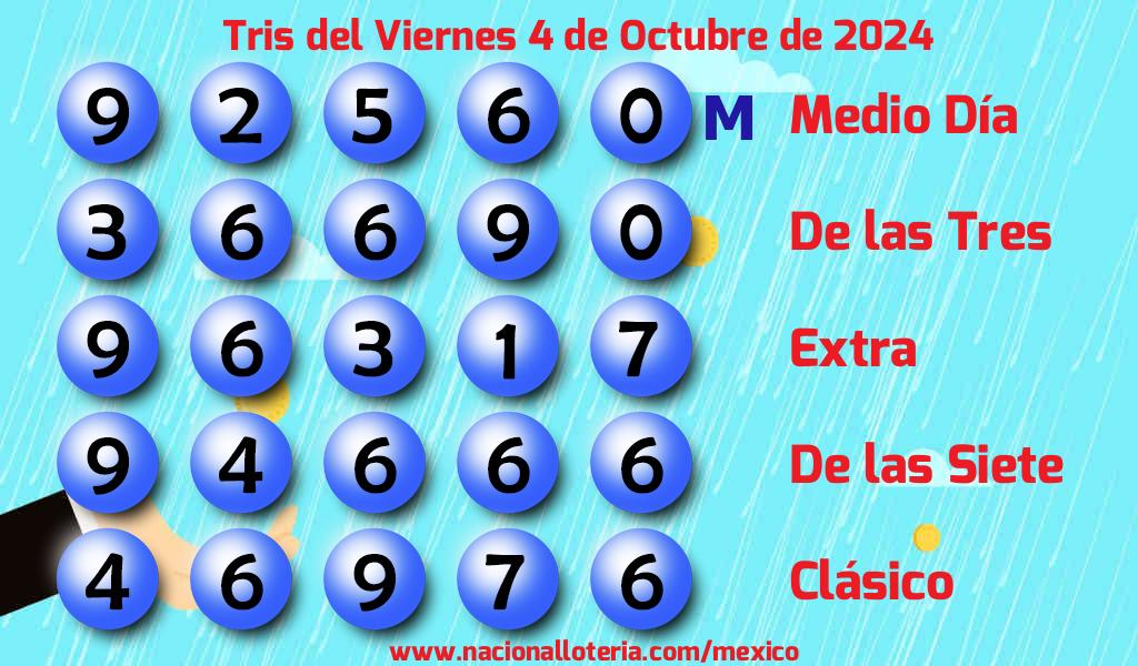 Resultados del Tris del Viernes 4 de Octubre de 2024