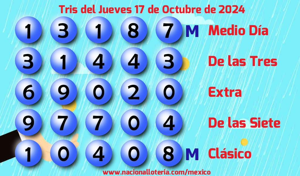 Resultados del Tris del Jueves 17 de Octubre de 2024