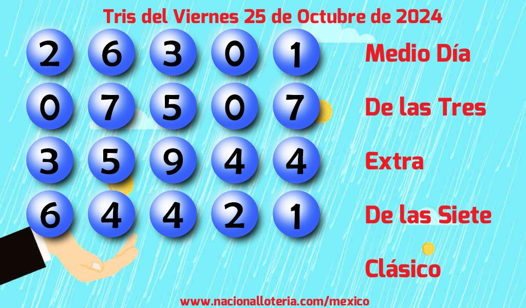 Resultados del Tris del Viernes 25 de Octubre de 2024