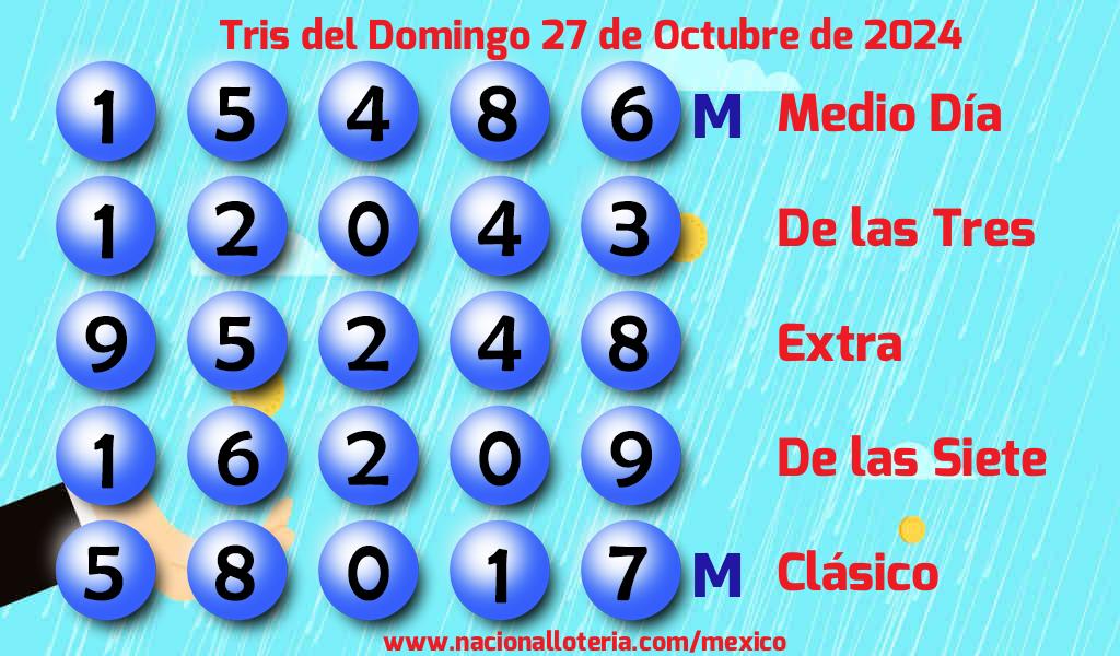 Resultados del Tris del Domingo 27 de Octubre de 2024