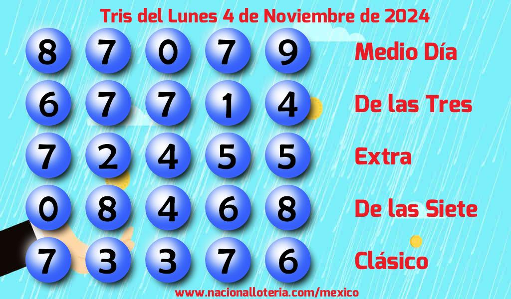 Resultados del Tris del Lunes 4 de Noviembre de 2024