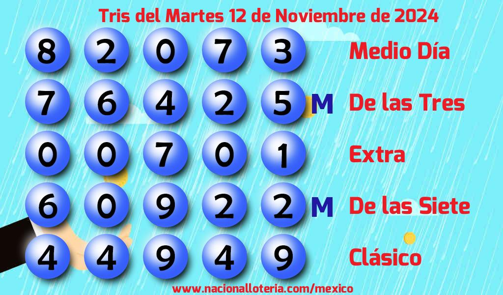 Resultados del Tris del Martes 12 de Noviembre de 2024