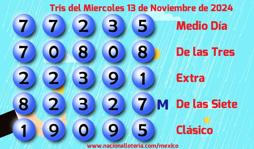 Resultados del Tris del Miércoles 13 de Noviembre de 2024