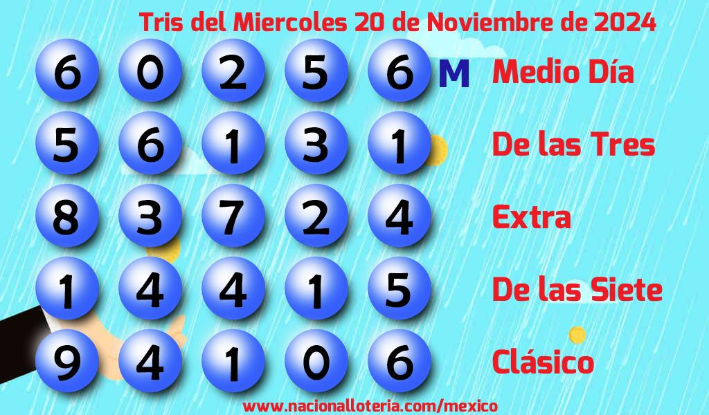 Resultados del Tris del Miércoles 20 de Noviembre de 2024