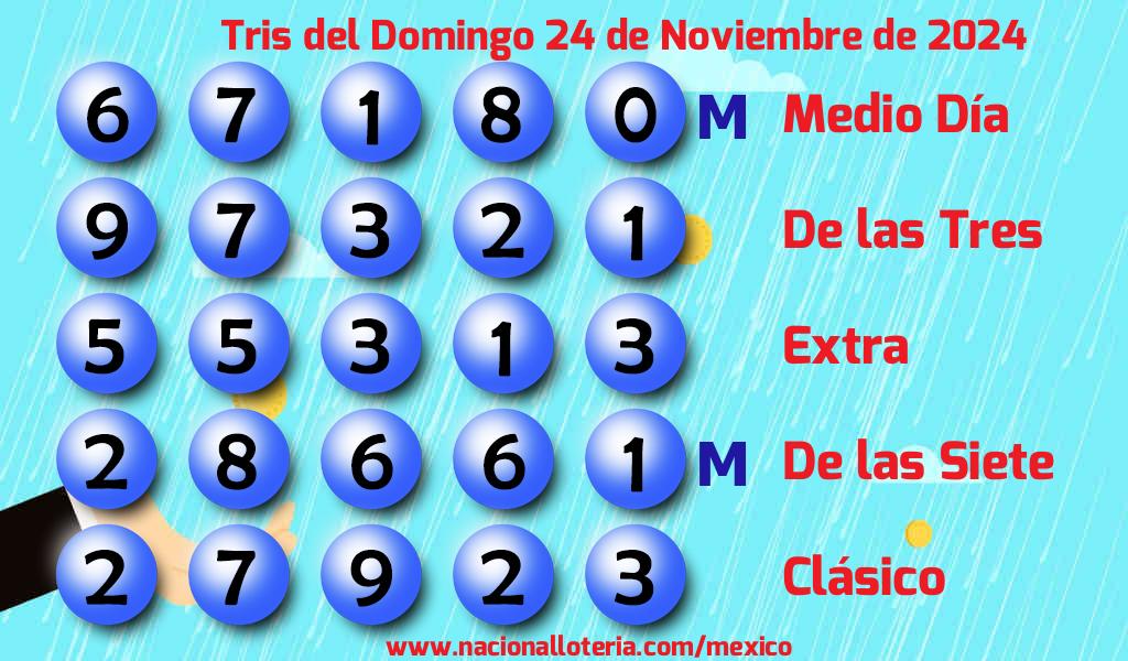 Resultados del Tris del Domingo 24 de Noviembre de 2024