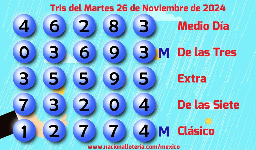 Resultados del Tris del Martes 26 de Noviembre de 2024