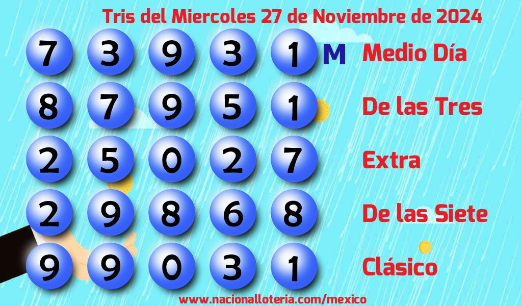 Resultados del Tris del Miércoles 27 de Noviembre de 2024